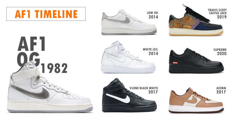 Air Force 1 Timeline