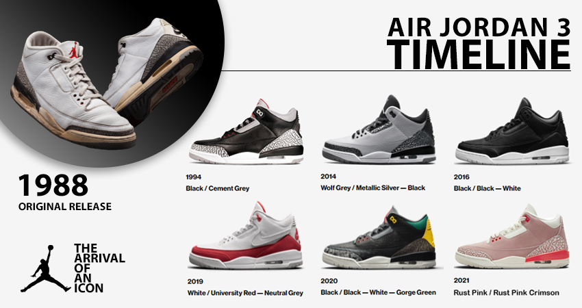 Air Jordan 3 Timeline