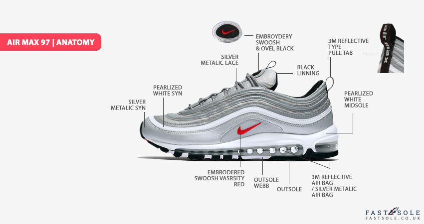 Air Max 97 Anatomy