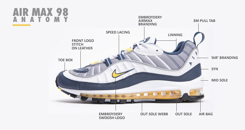 Air Max 98 Anatomy